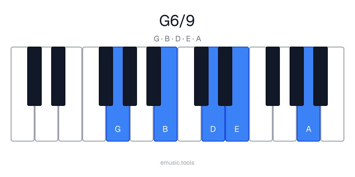 Piano diagram of the G6/9 chord