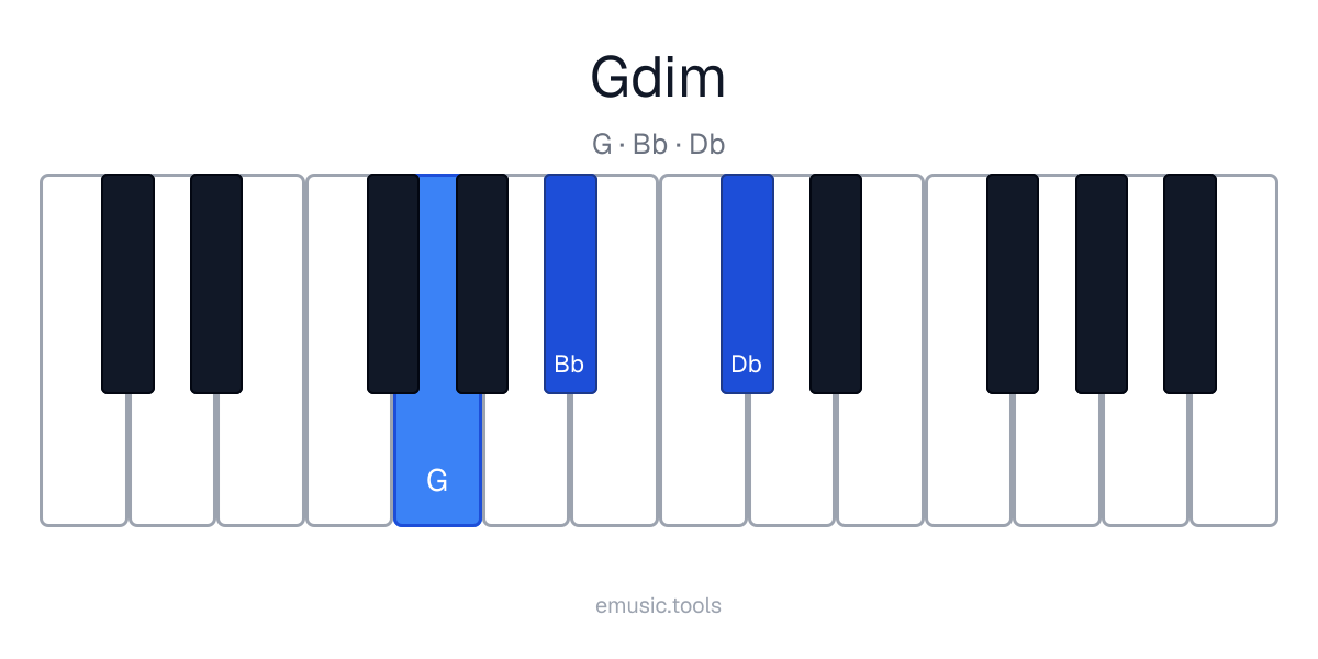 Piano diagram of the G Diminished chord