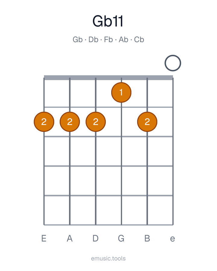 Diagrama de guitarra del acorde G♭11