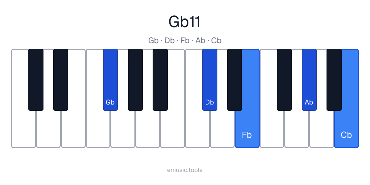 Diagrama de piano del acorde G♭11