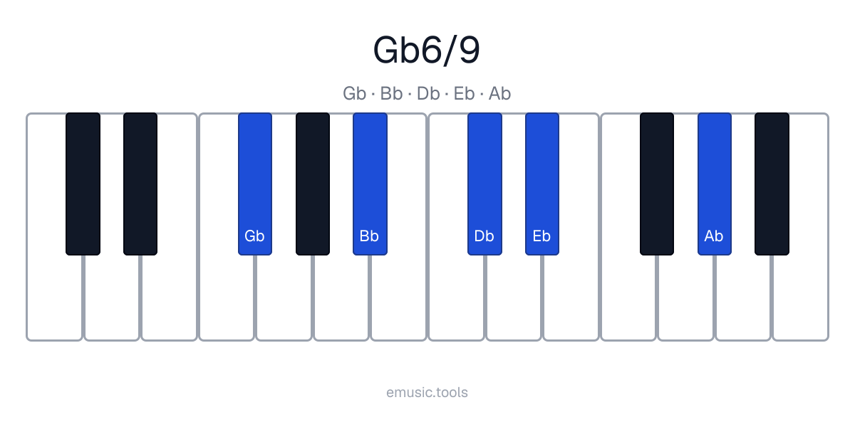 Diagrama de piano del acorde G♭6/9
