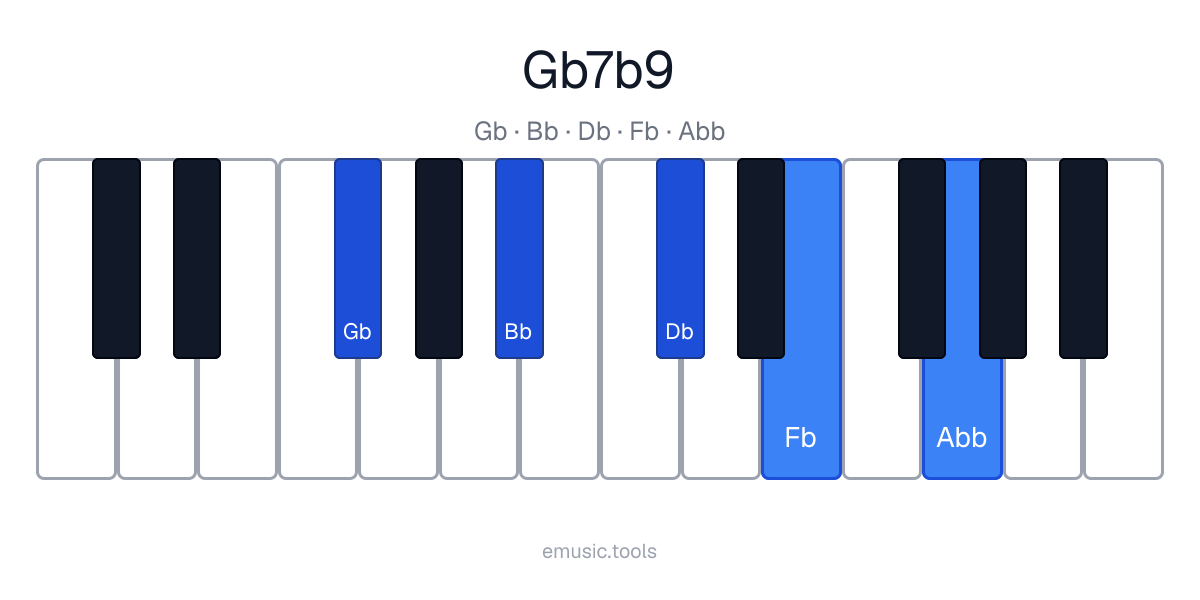 Diagrama de piano del acorde G♭7♭9