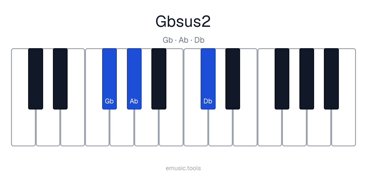 Piano diagram of the G♭sus2 chord
