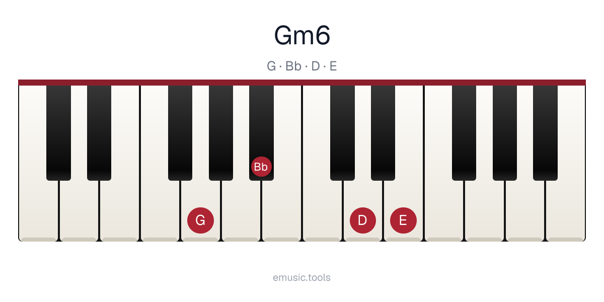 Piano diagram of the Gm6 chord