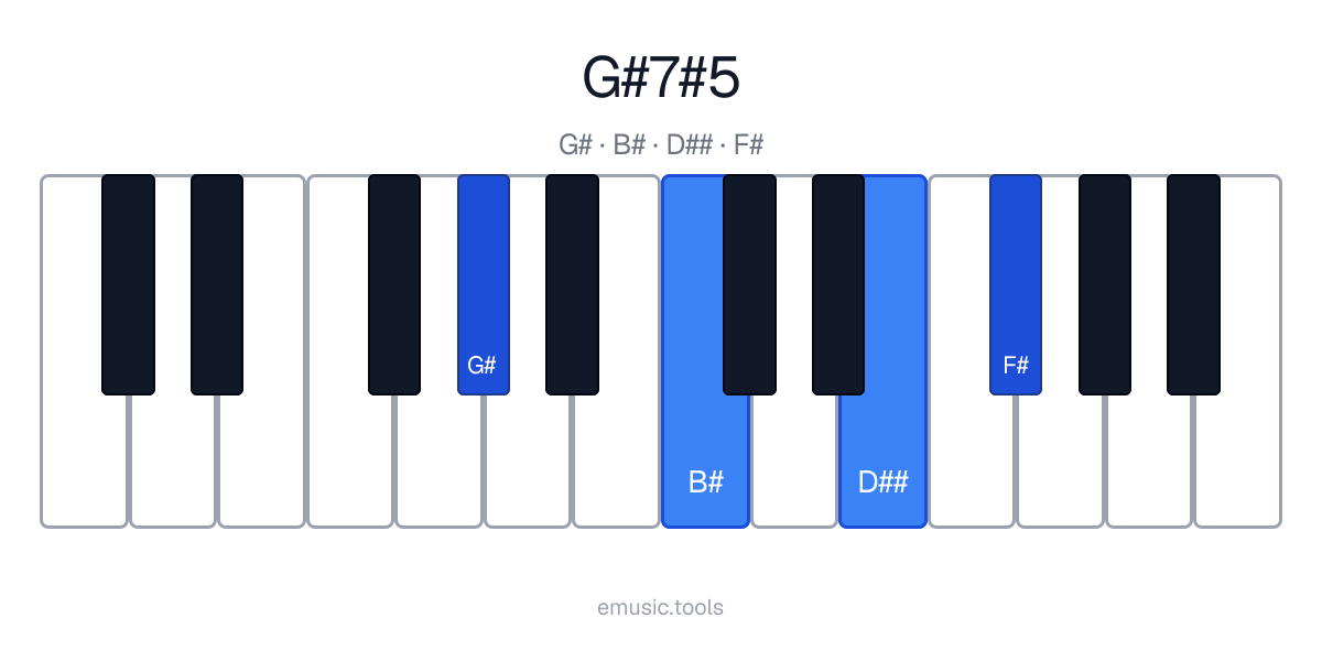 Diagrama de piano del acorde G♯7♯5