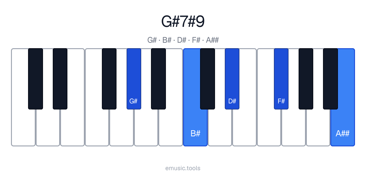 Diagrama de piano del acorde G♯7♯9
