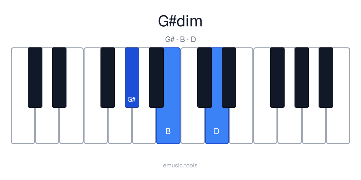 Diagram pianina akordu G♯°