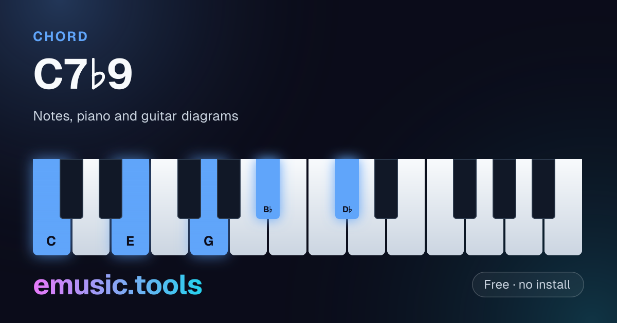 C7b9 Chord - Guitar & Piano Diagram, Fingering and Audio